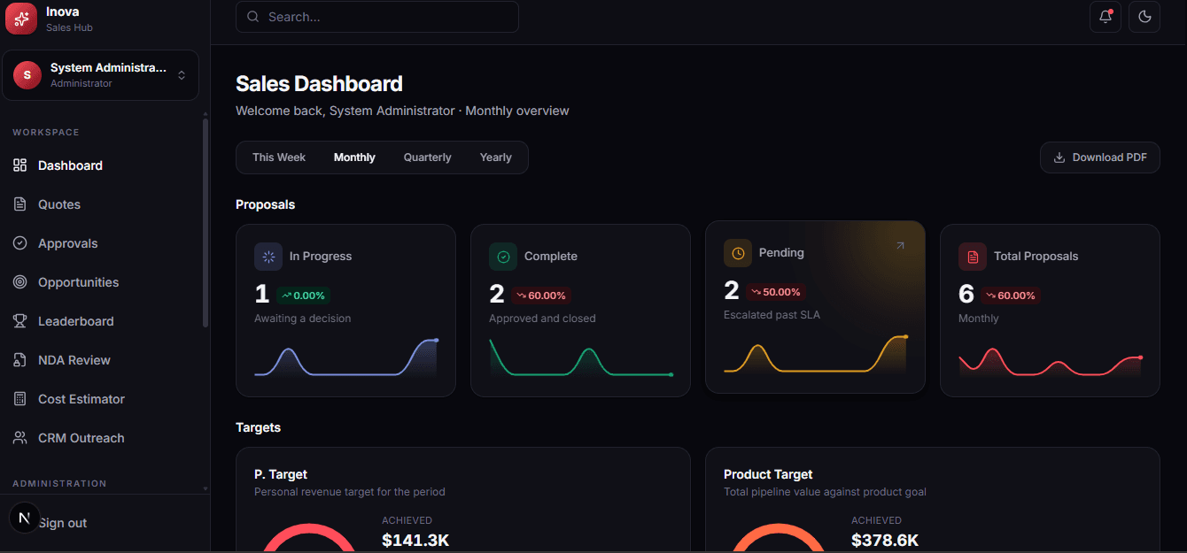 Sales dashboard — proposal stats and revenue targets, dark theme