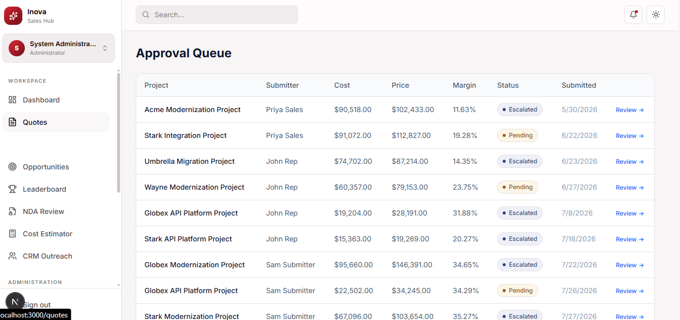 Approval queue — what the Sales Lead sees, escalated items first