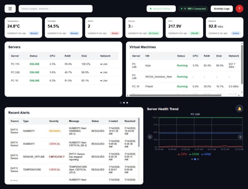 Live dashboard — sensor cards, server and VM status, recent alerts, health trend